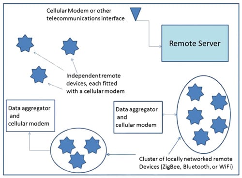 A typical cellular/wireless network A typical cellular/wireless network